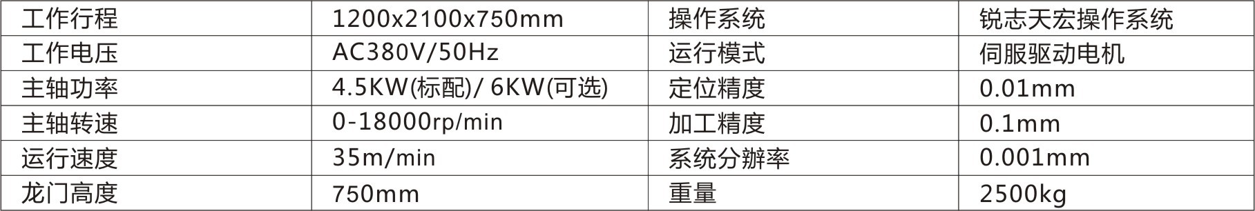 BD-1221泡沫四軸雕刻機(旋轉)參數