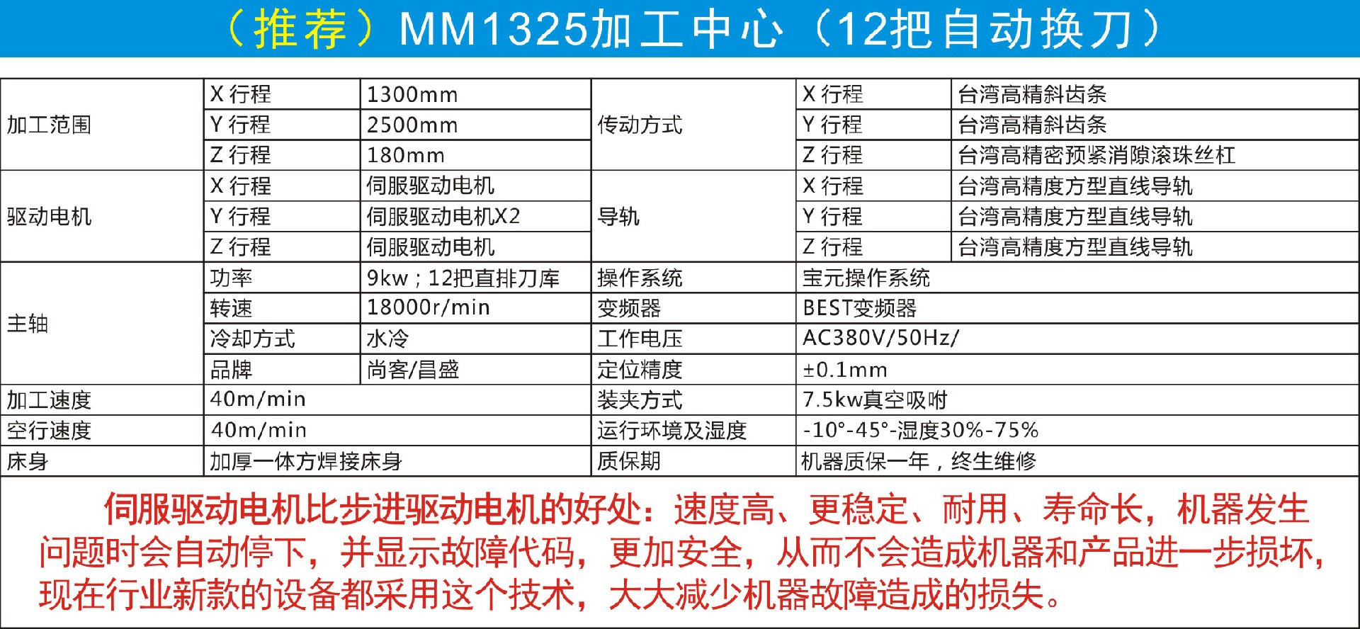 技術參數1.jpg